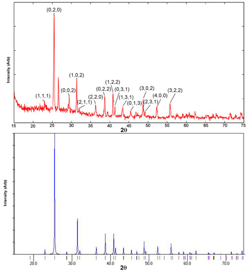 Materials 02 00345 g003 550