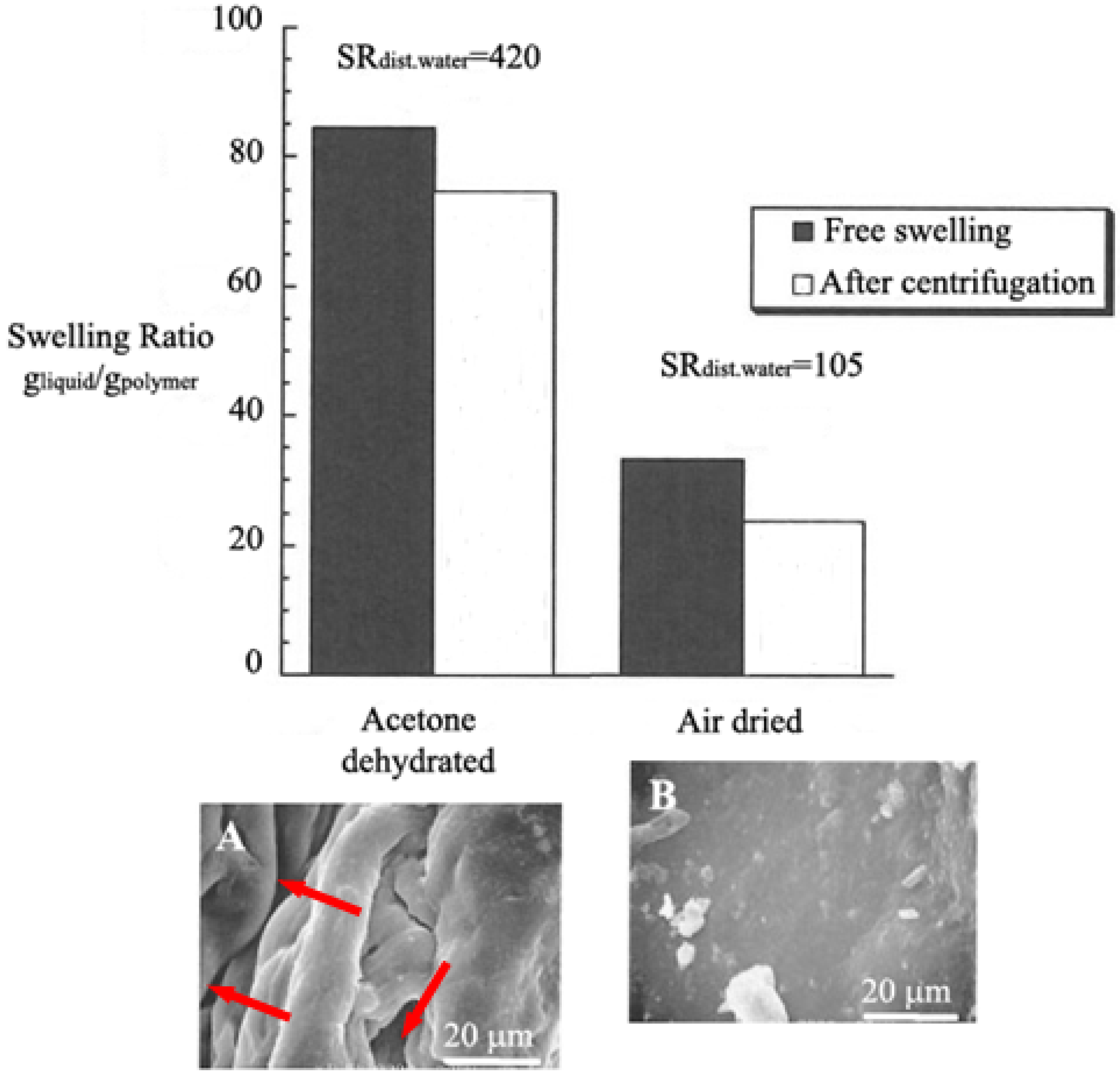 Materials 02 00353 g002