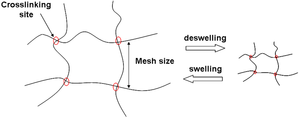 Materials 02 00353 g004 1024