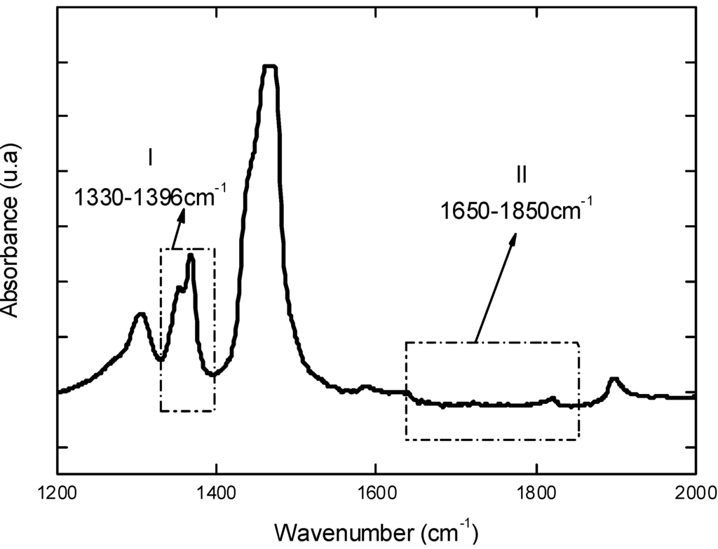 Materials 02 00562 g001 1024