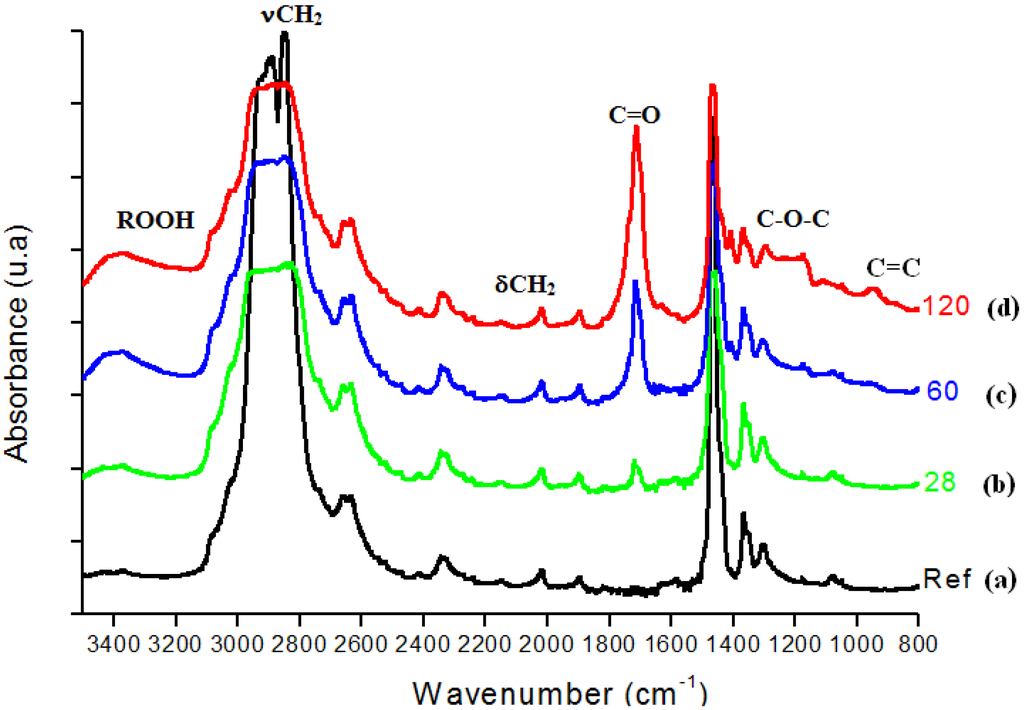 Materials 02 00562 g003 1024
