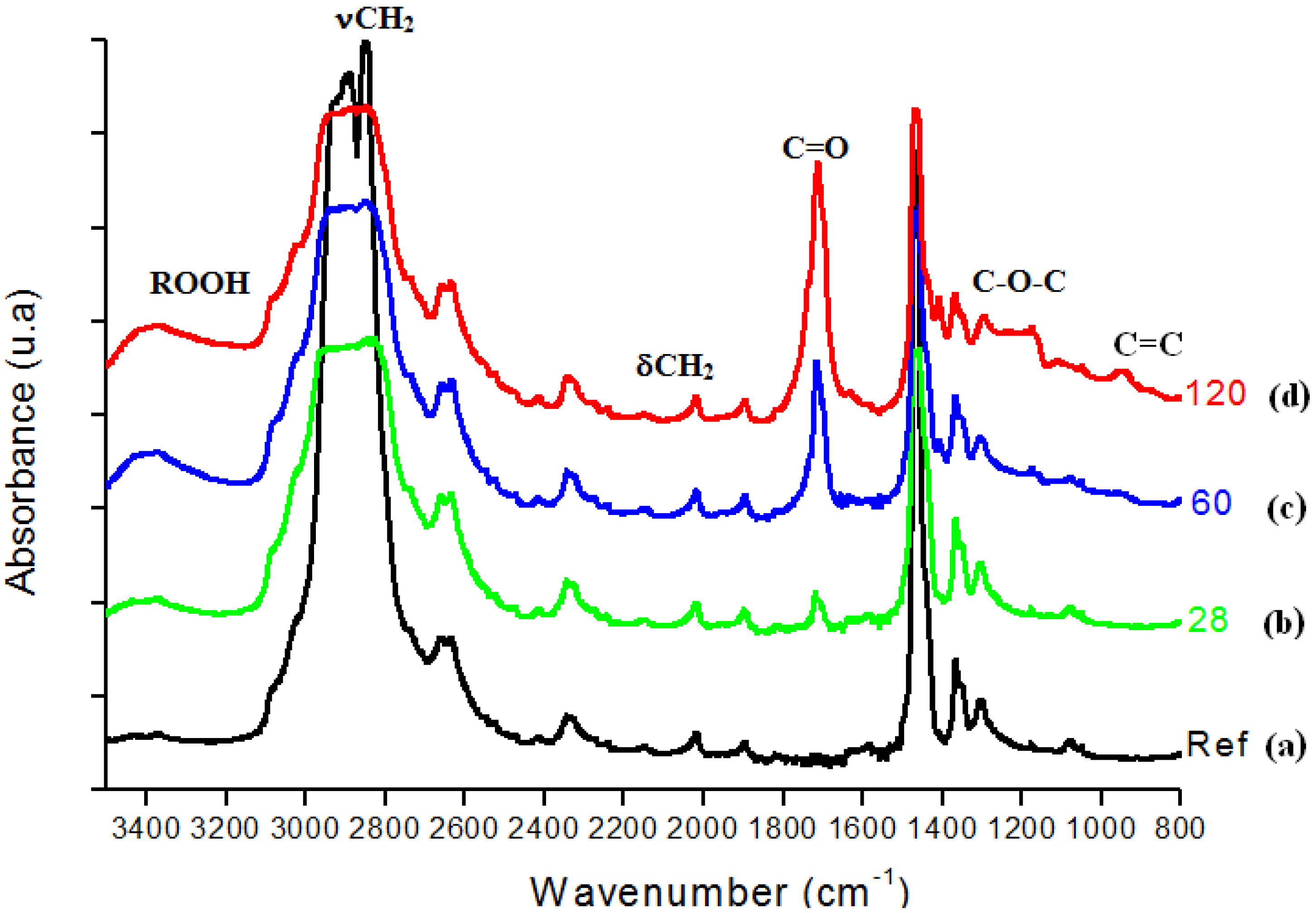 Materials 02 00562 g003