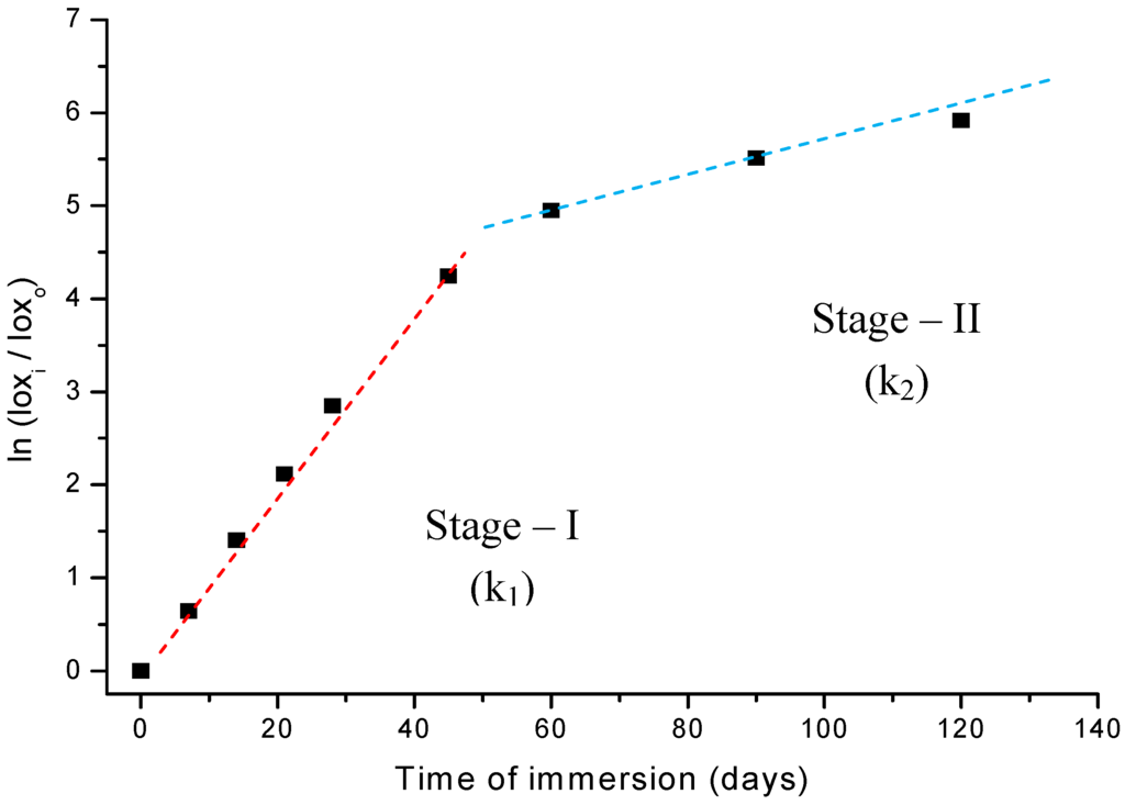 Materials 02 00562 g008 1024