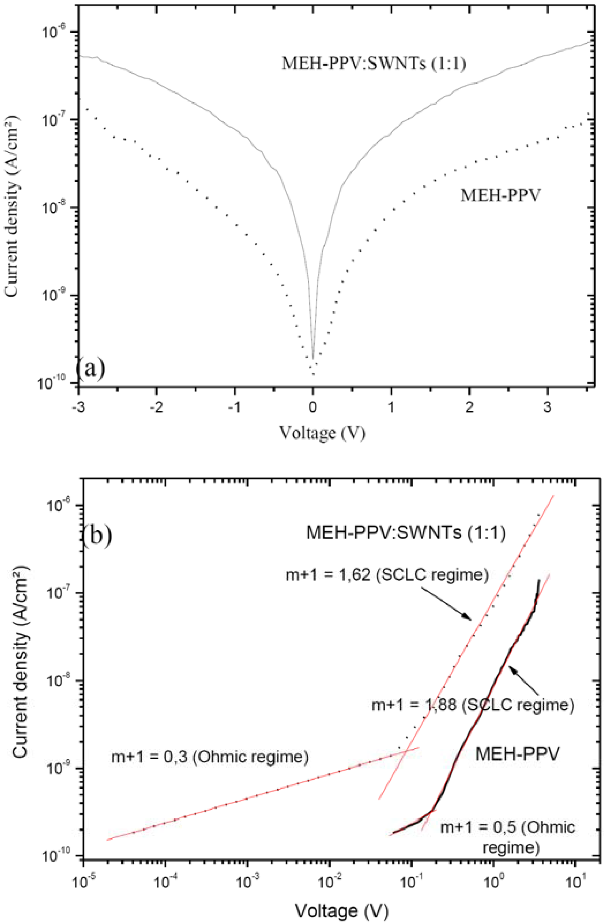 Materials 02 00710 g001