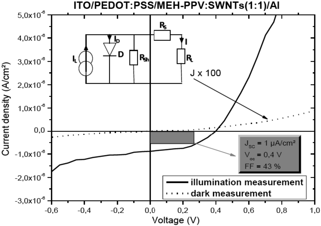 Materials 02 00710 g003 1024