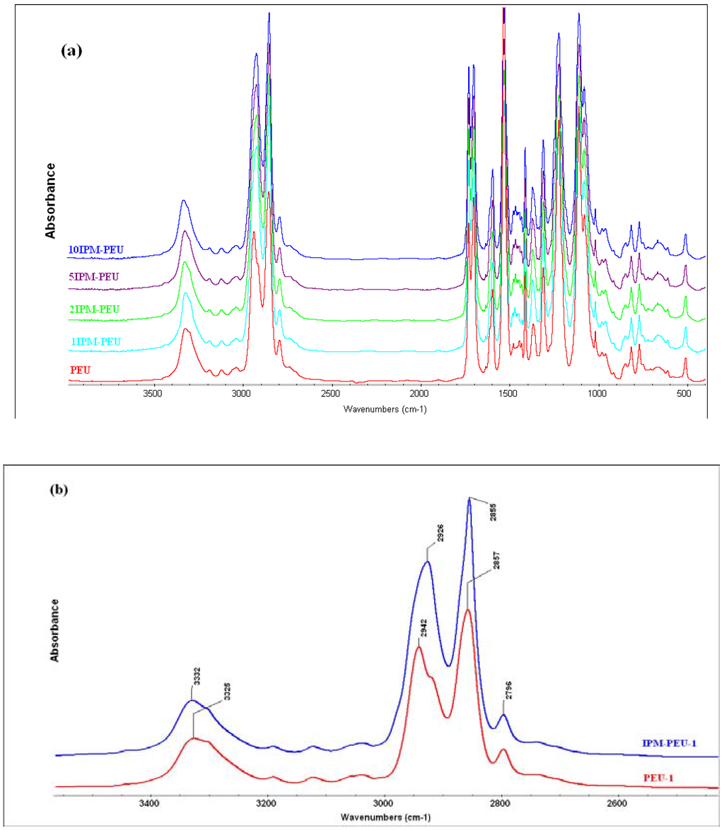 Materials 02 00719 g002 1024