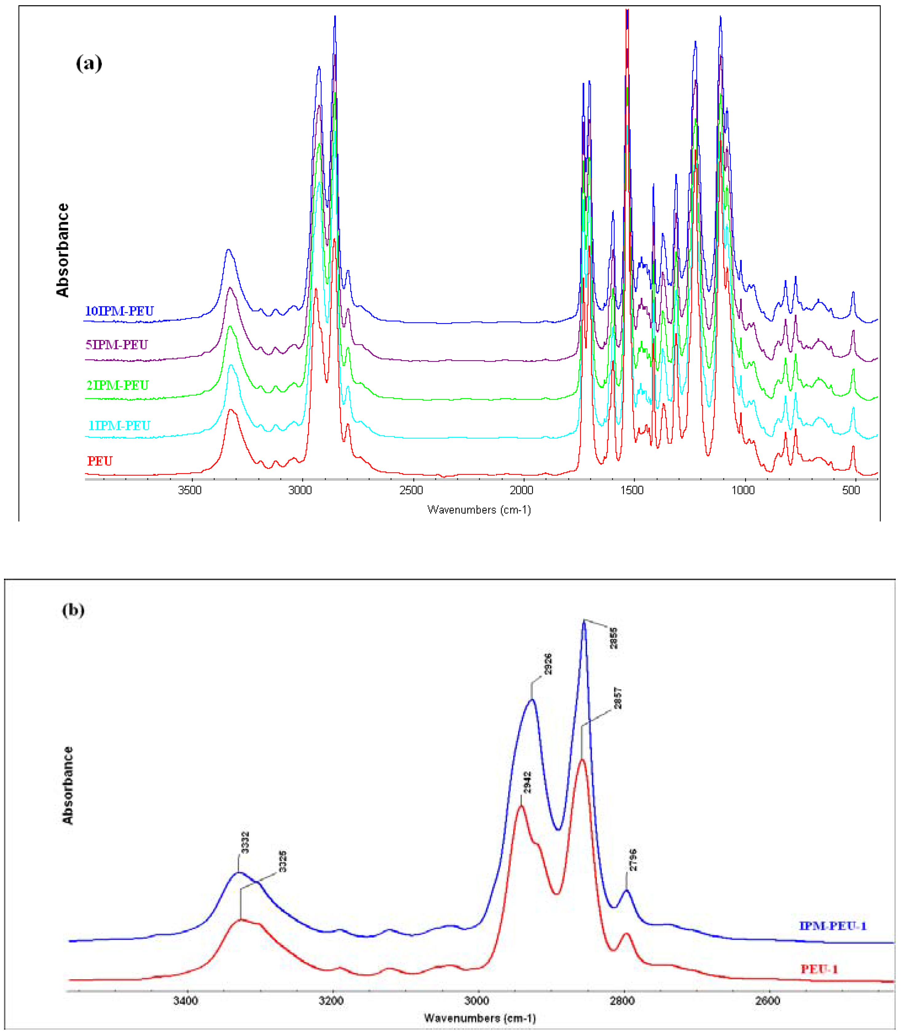 Materials 02 00719 g002