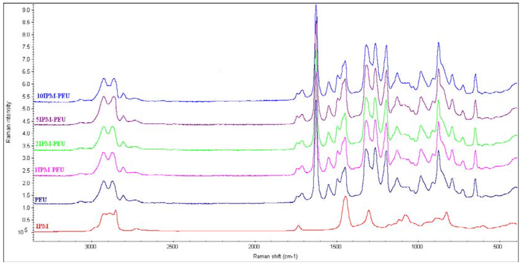 Materials 02 00719 g003 1024