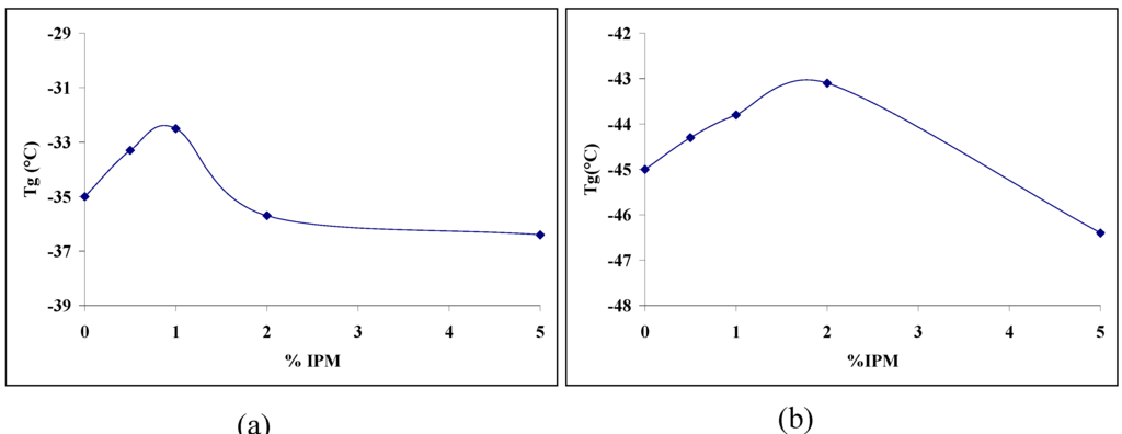 Materials 02 00719 g005 1024