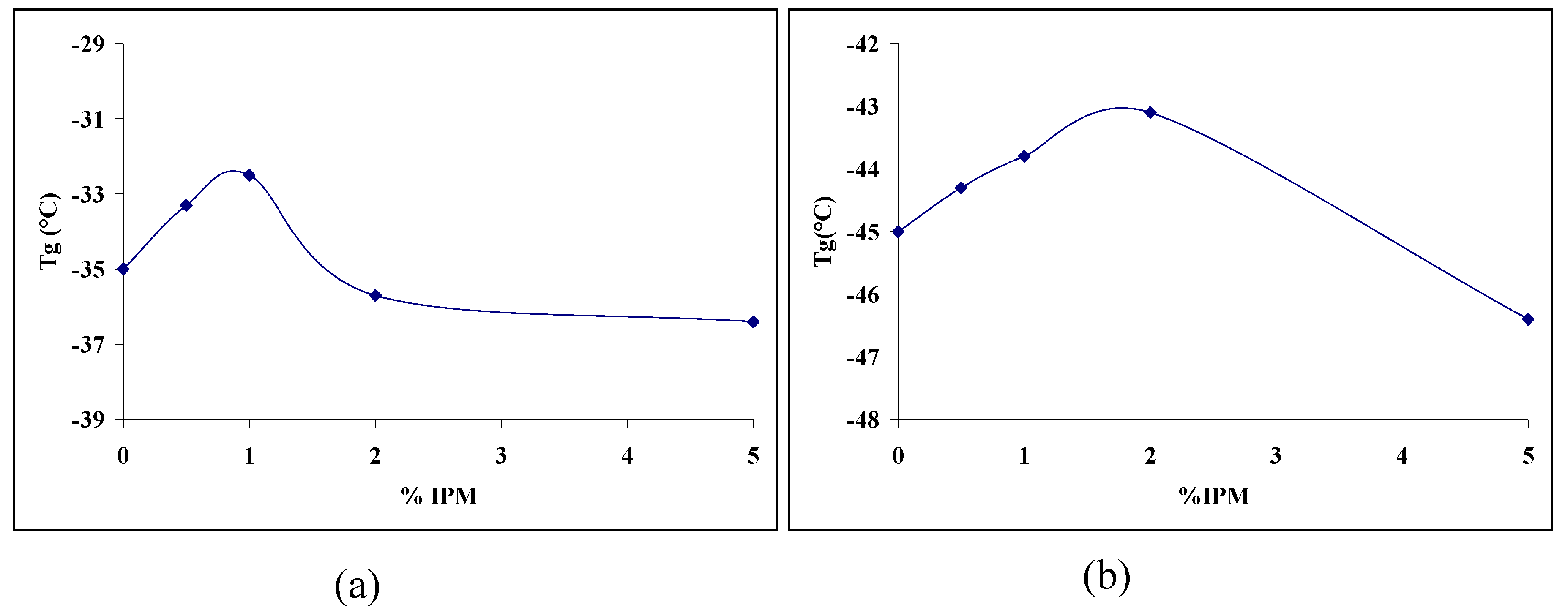 Materials 02 00719 g005