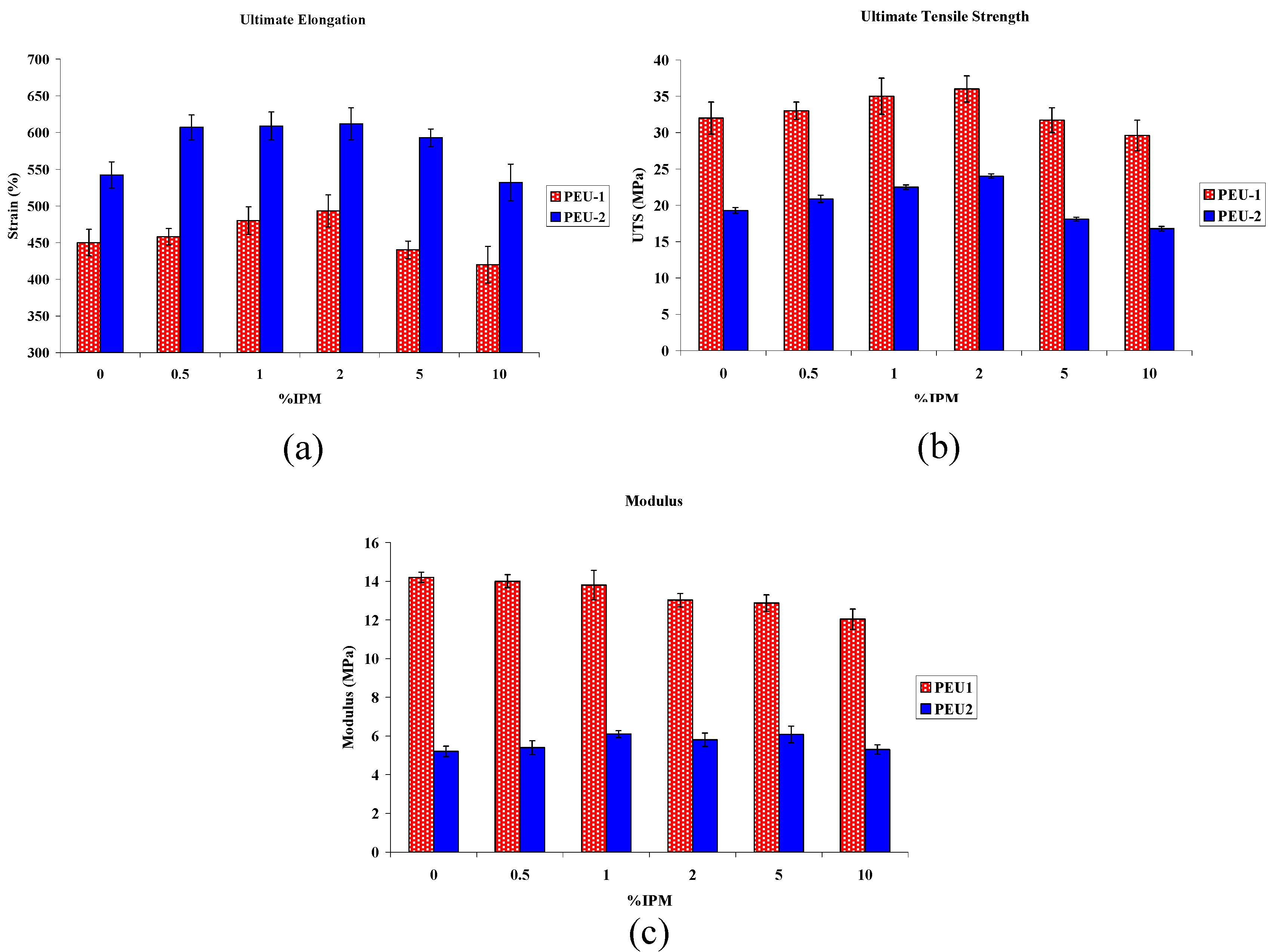 Materials 02 00719 g006