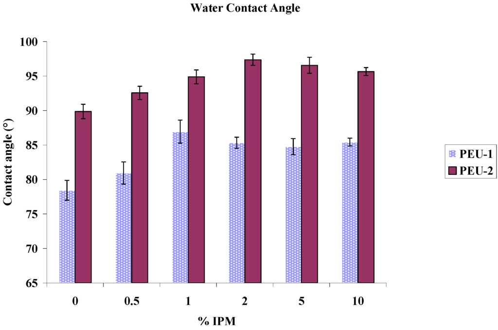 Materials 02 00719 g007 1024
