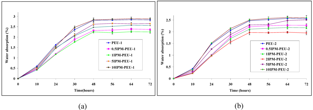 Materials 02 00719 g008 1024