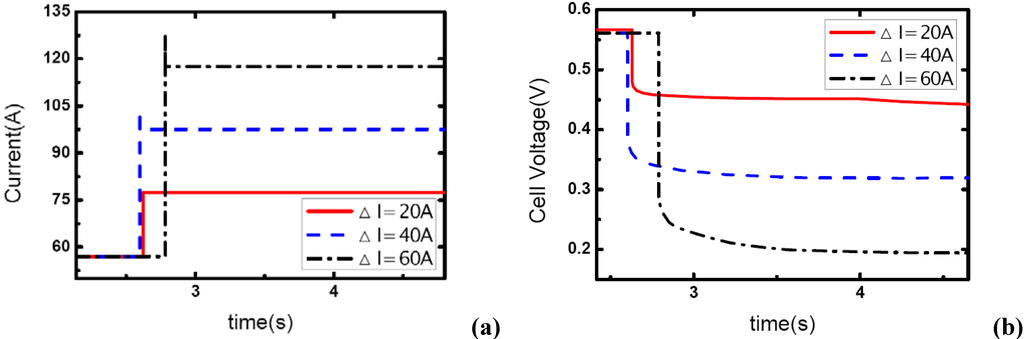 Materials 02 00734 g002 1024