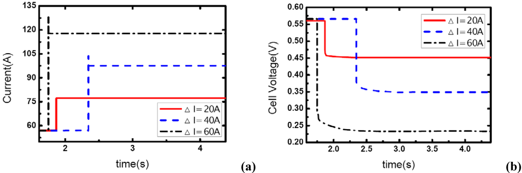 Materials 02 00734 g003 1024