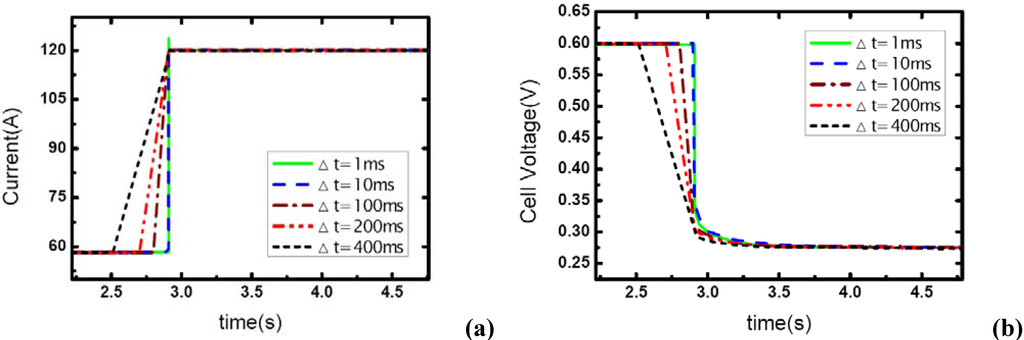 Materials 02 00734 g006 1024