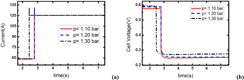 Materials 02 00734 g009 1024