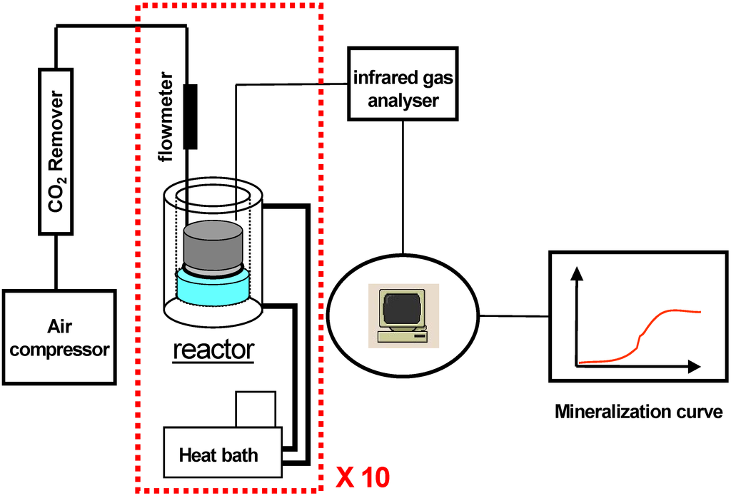 Materials 02 00749 g001 1024