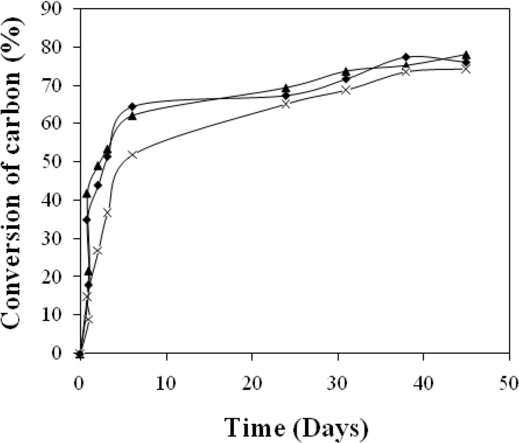 Materials 02 00749 g003 1024