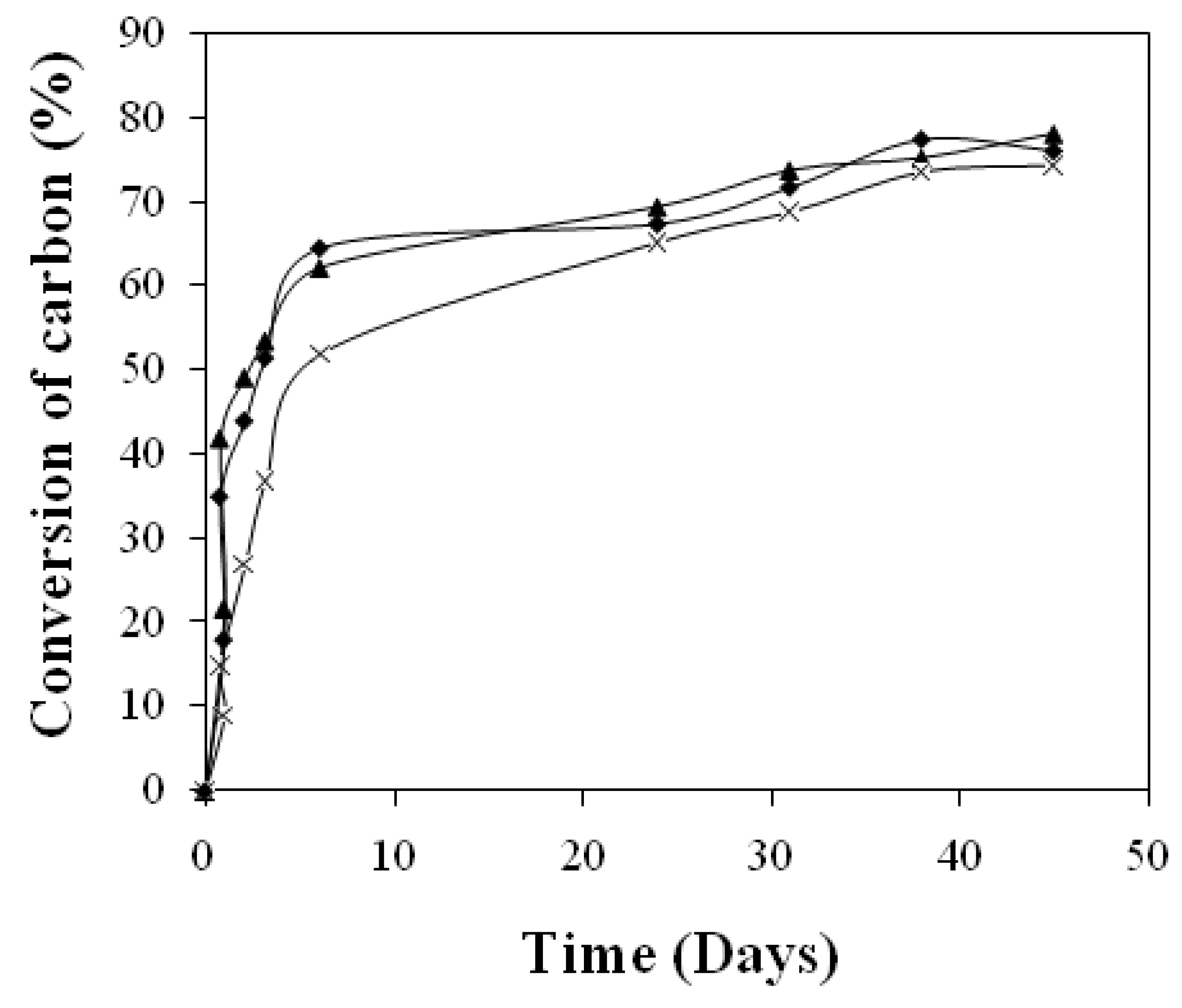 Materials 02 00749 g003