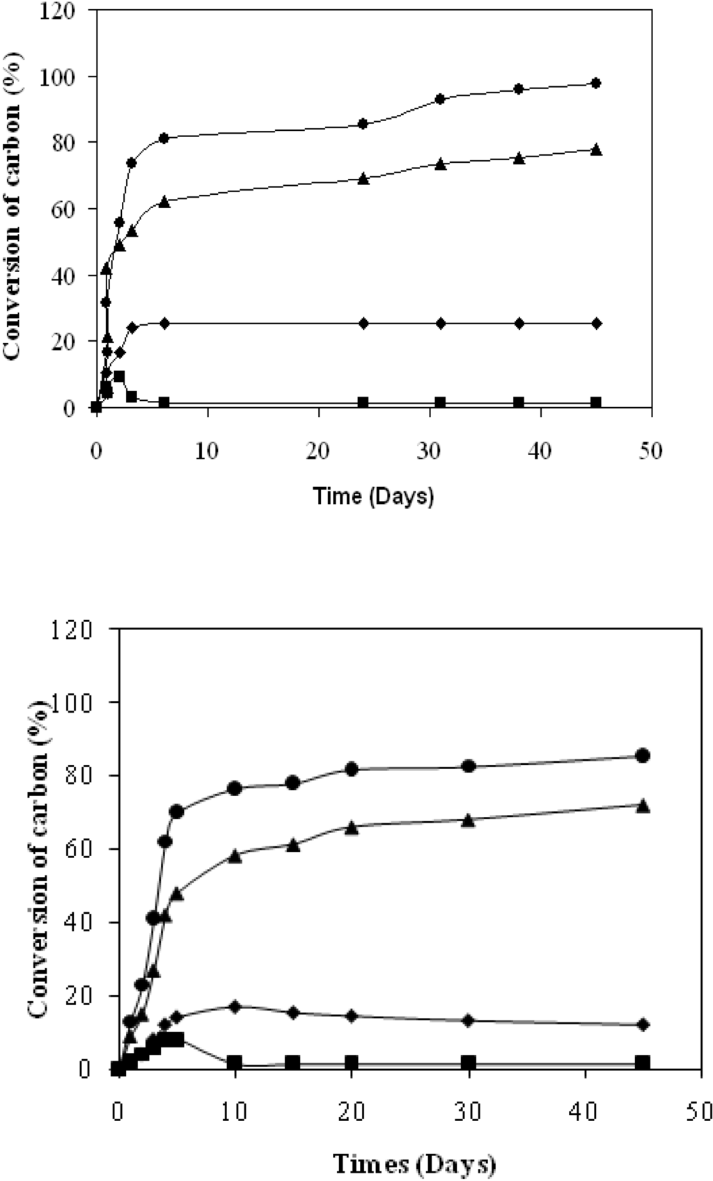 Materials 02 00749 g004 1024