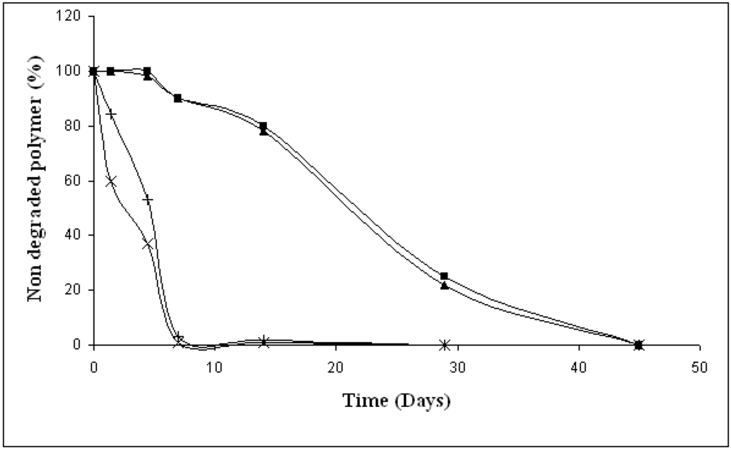 Materials 02 00749 g005 1024