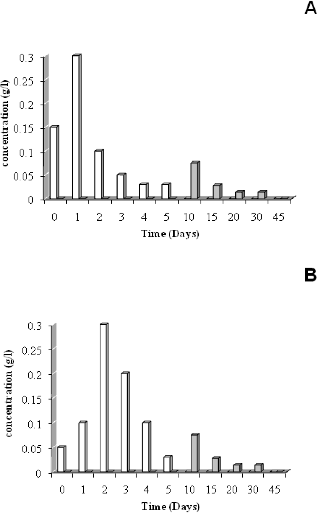 Materials 02 00749 g006 1024
