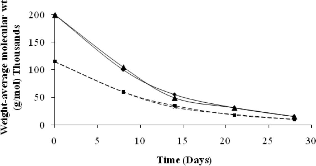 Materials 02 00749 g007 1024