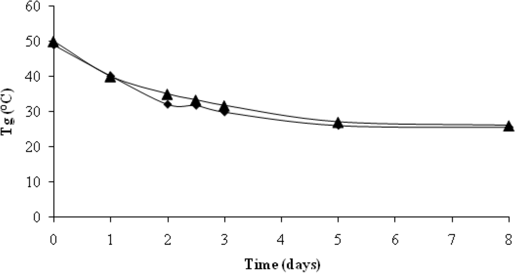 Materials 02 00749 g008 1024