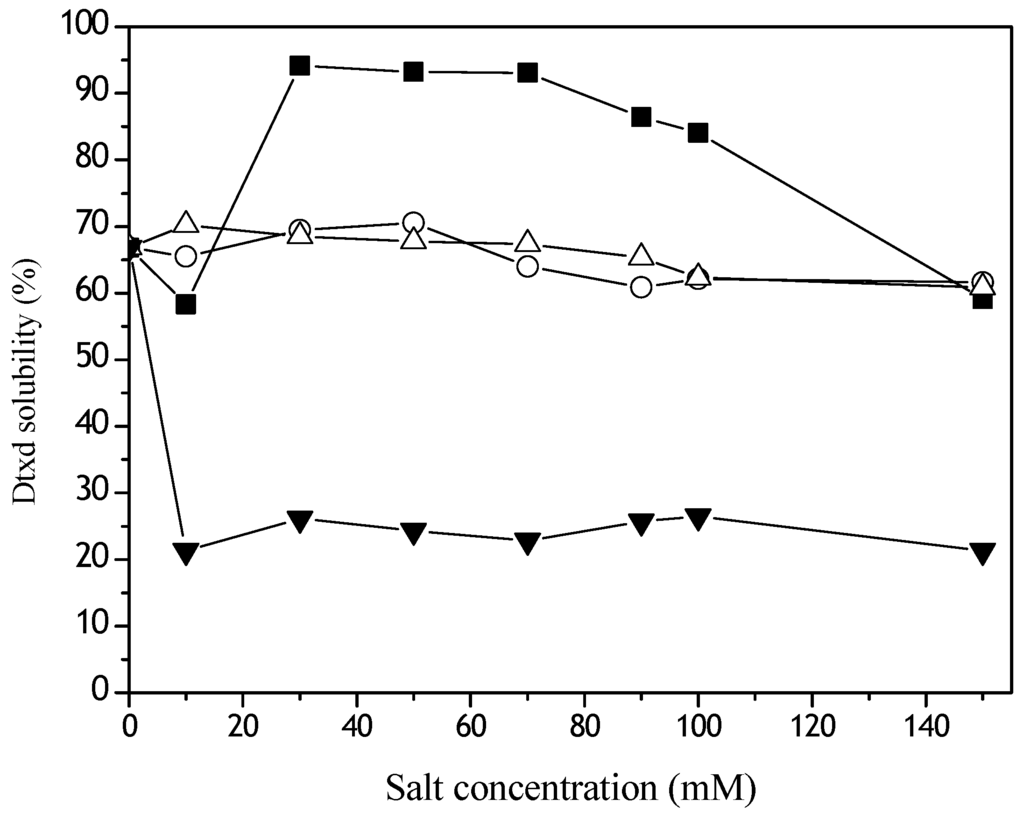Materials 02 00765 g001 1024