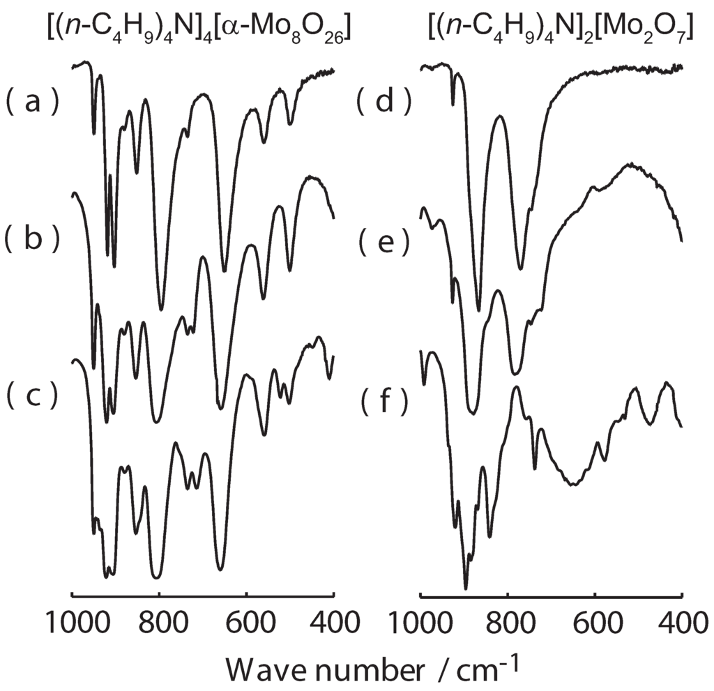 Materials 02 00869 g001 1024