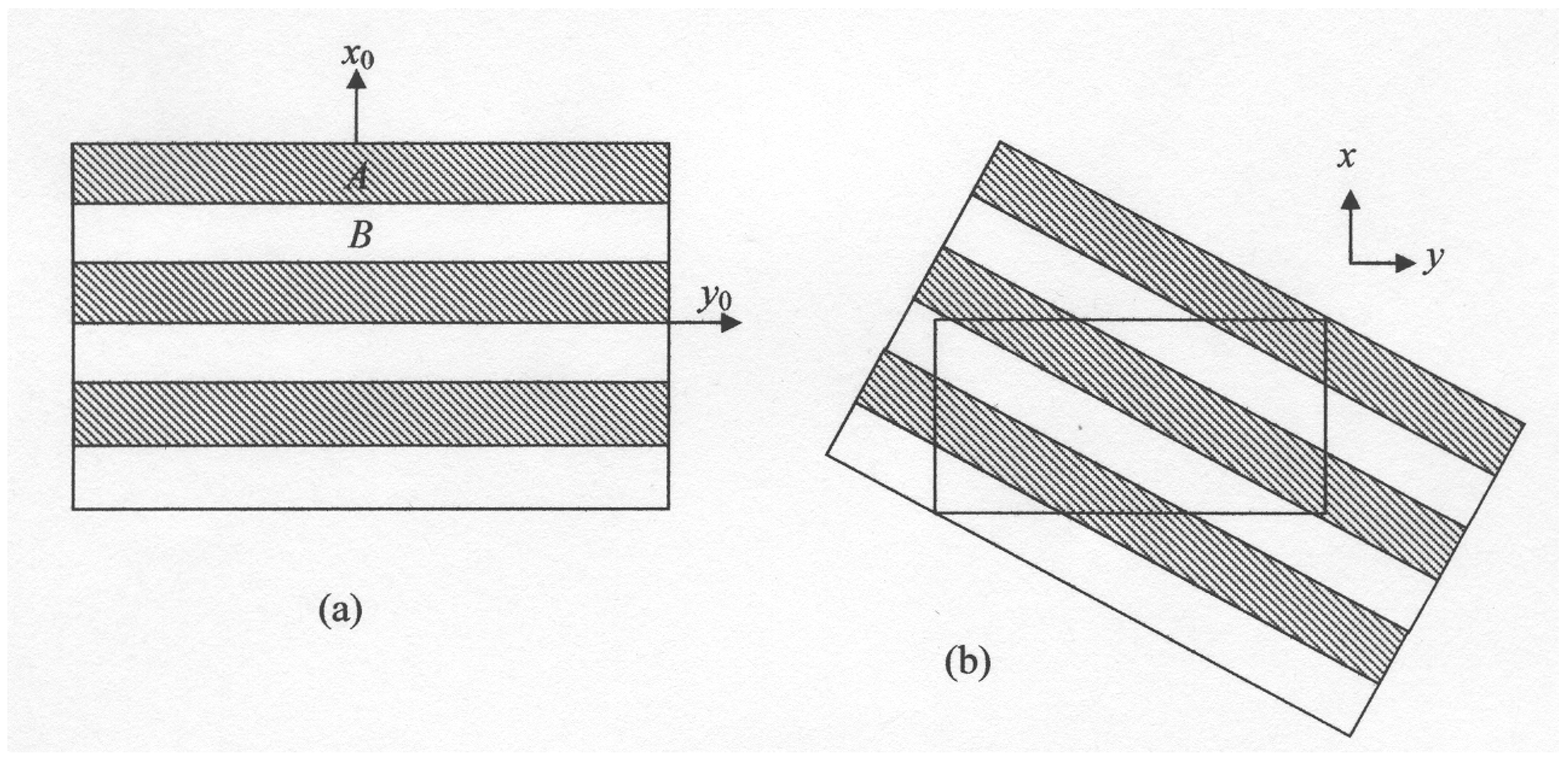 Materials 02 00903 g001