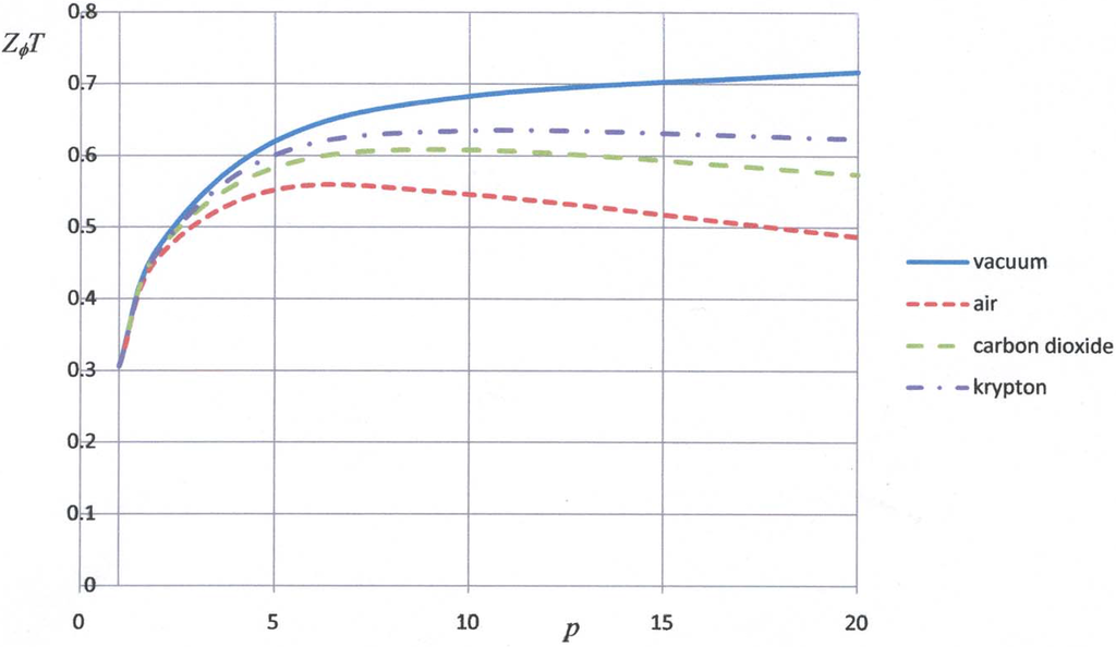 Materials 02 00903 g004 1024