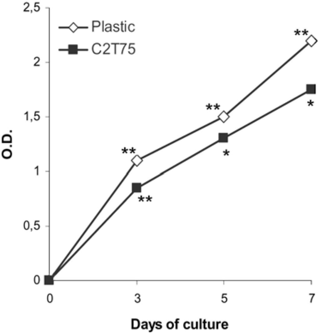 Materials 02 00945 g006 1024