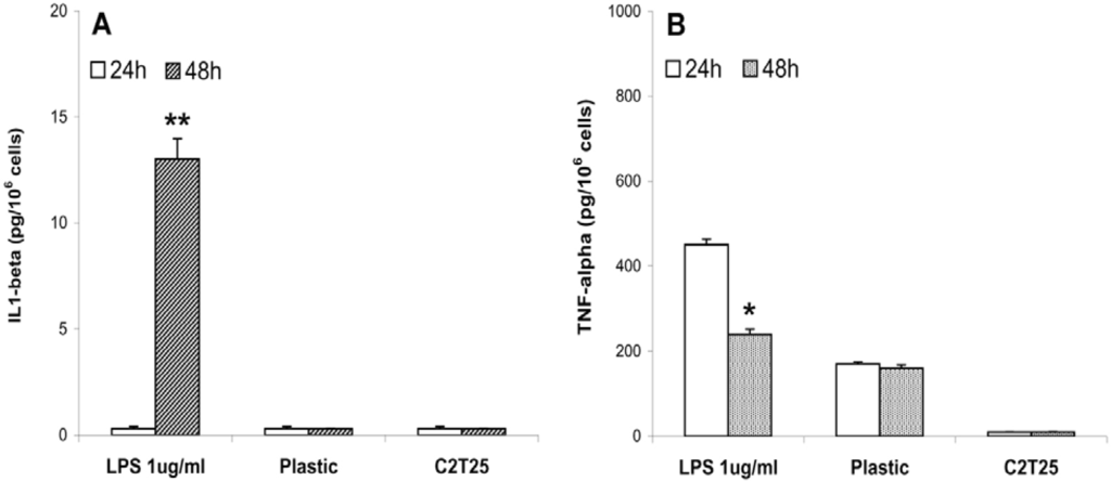 Materials 02 00945 g007 1024