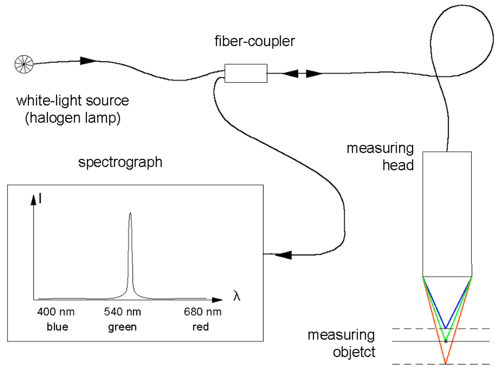 Materials 02 01084 g002 1024