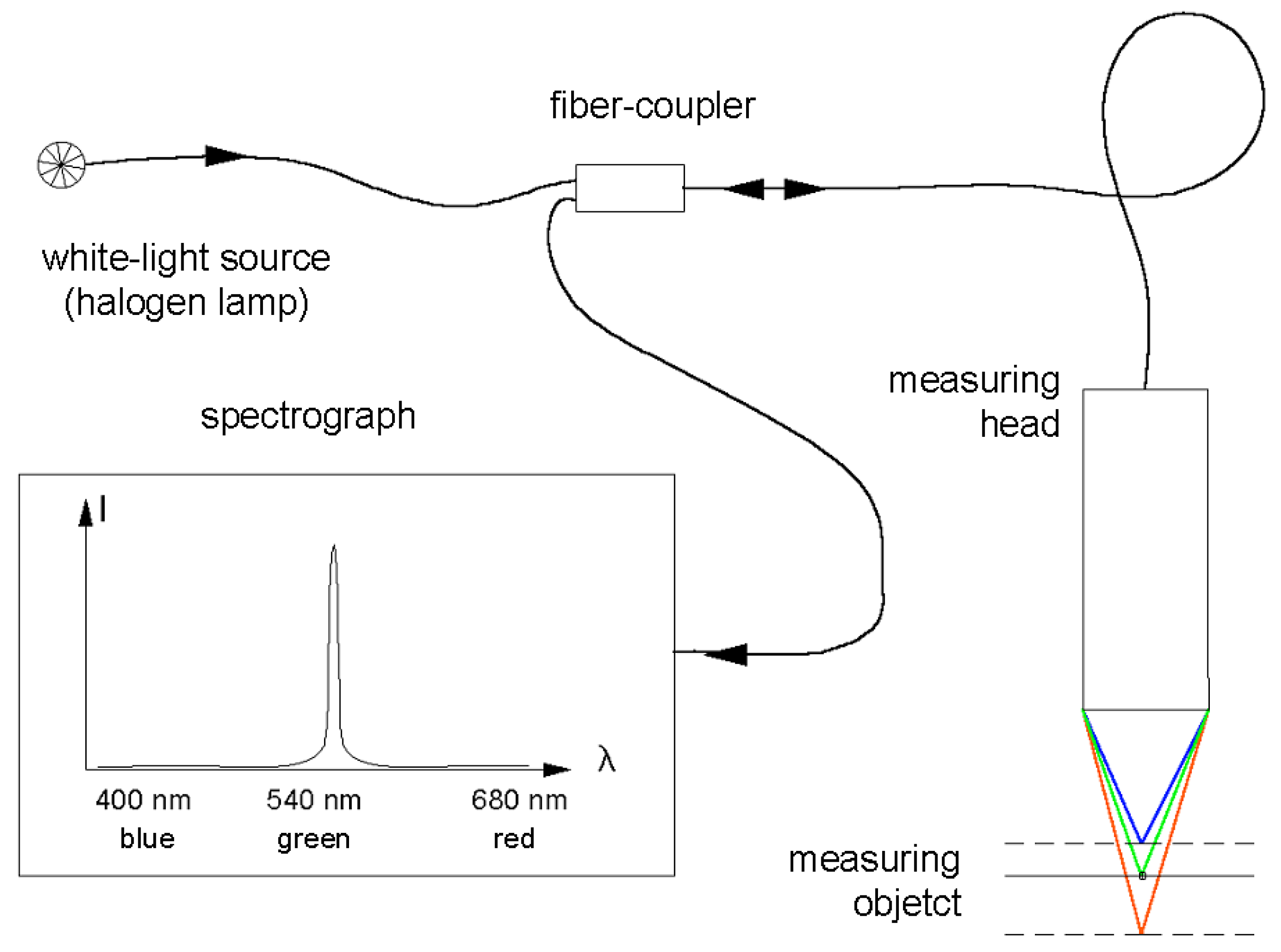 Materials 02 01084 g002