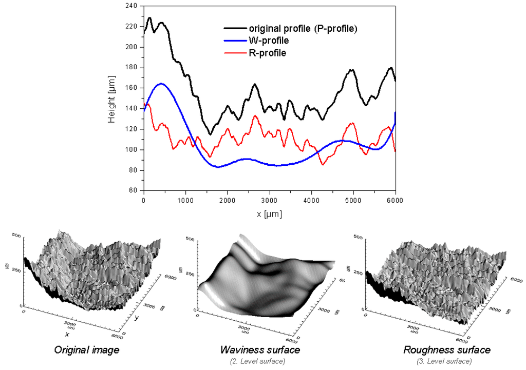 Materials 02 01084 g003 1024
