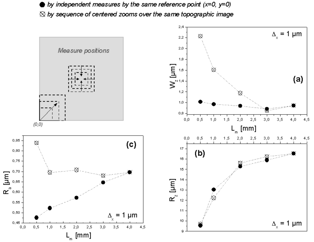 Materials 02 01084 g004 1024
