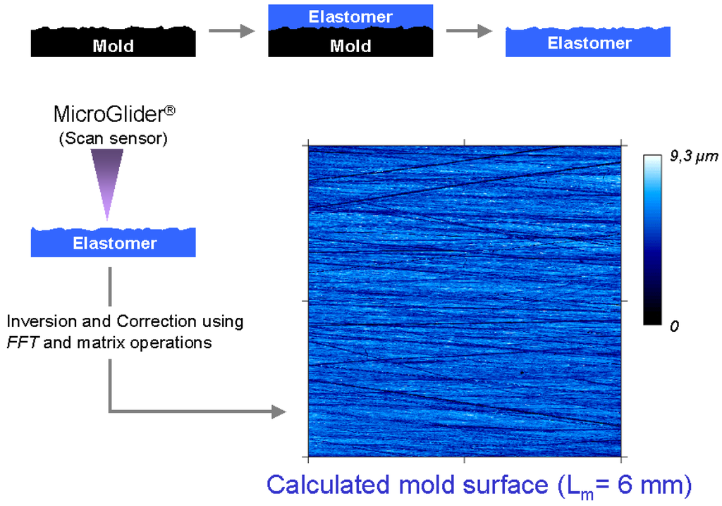 Materials 02 01084 g011 1024
