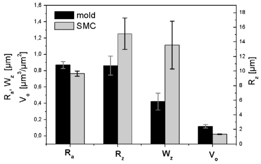 Materials 02 01084 g012 1024