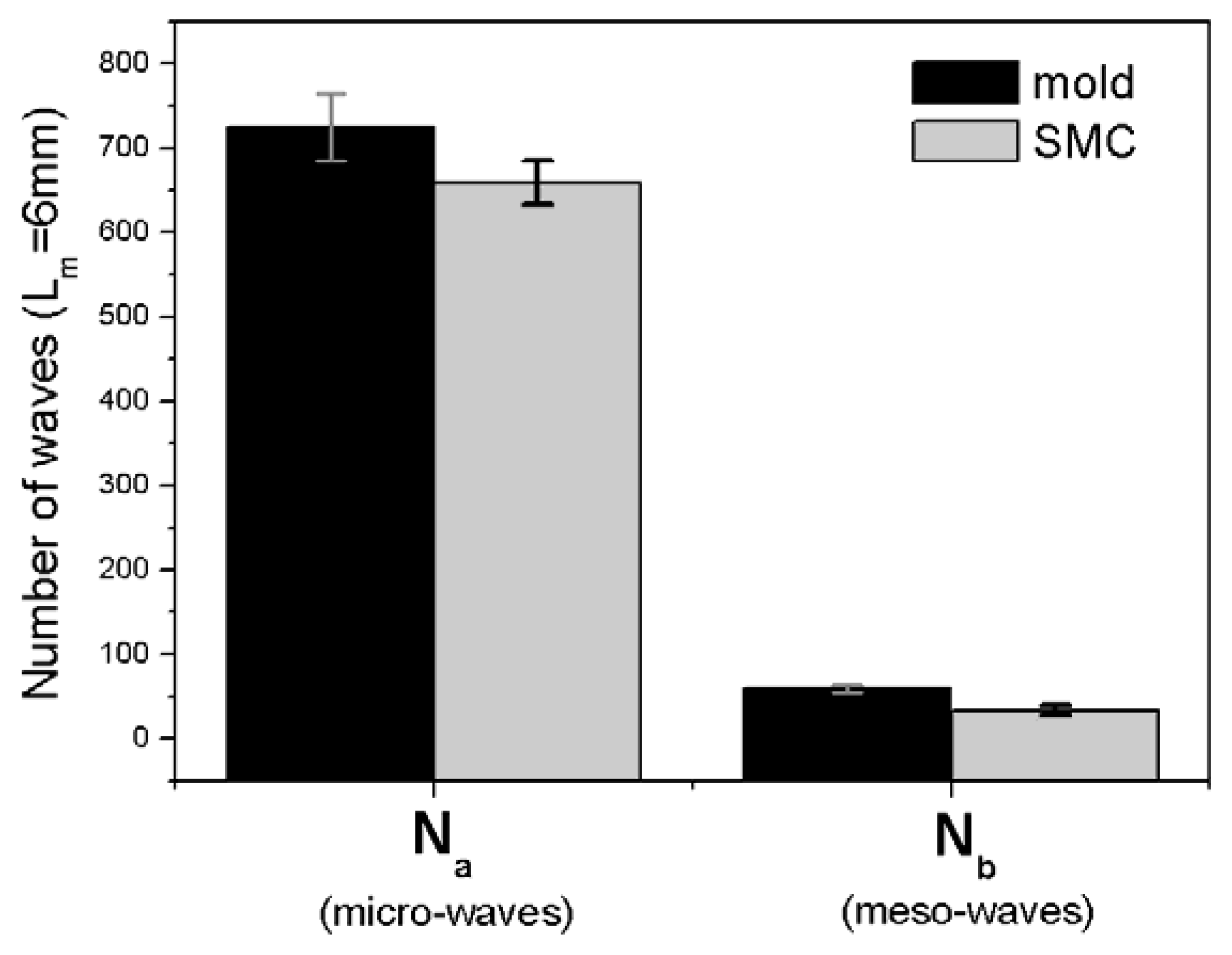 Materials 02 01084 g014
