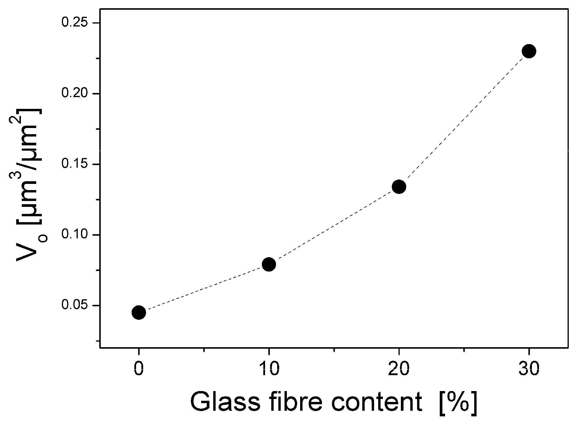 Materials 02 01084 g016