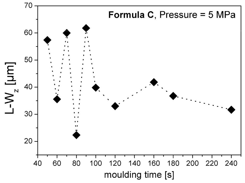 Materials 02 01084 g018 1024