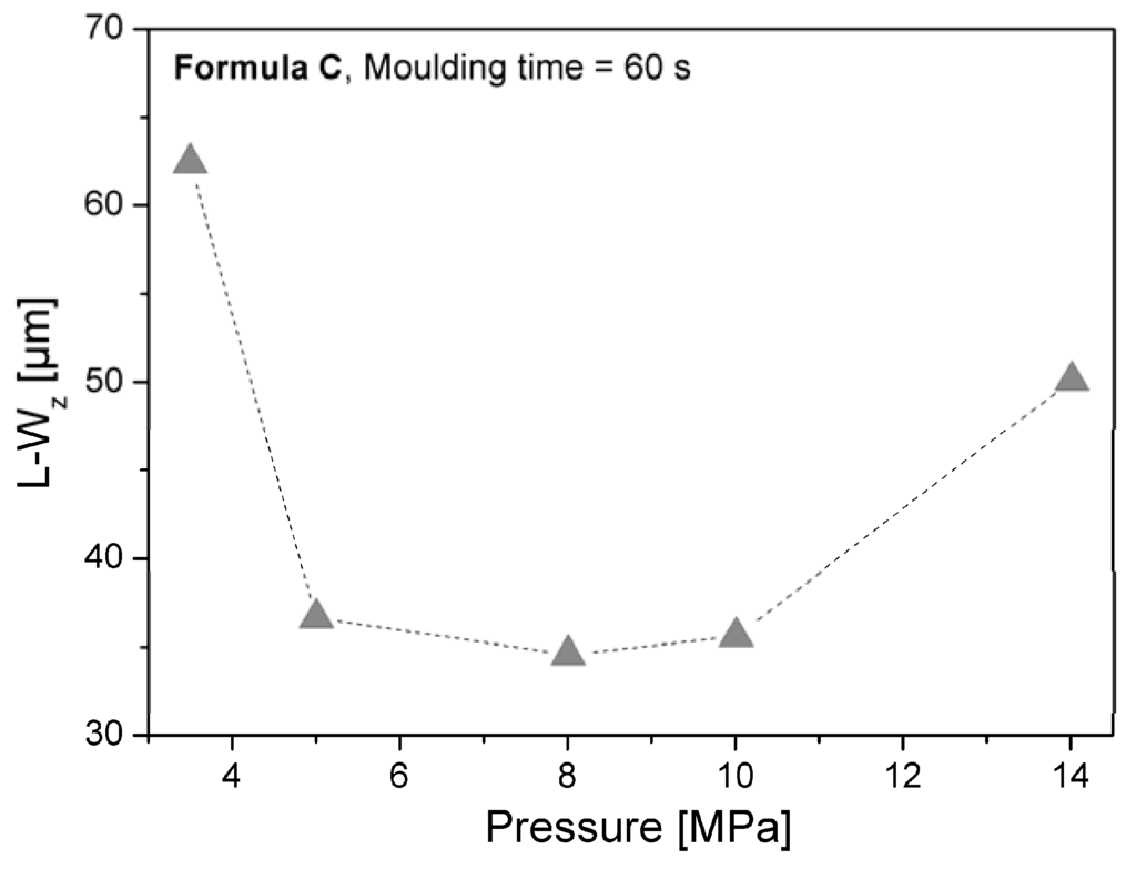 Materials 02 01084 g019 1024