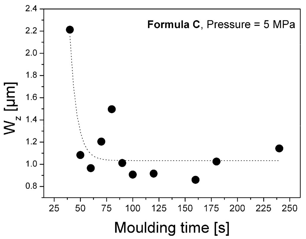 Materials 02 01084 g020 1024