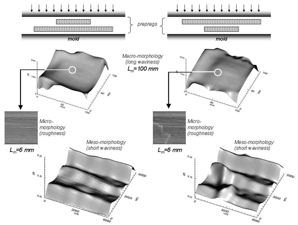 Materials 02 01084 g021 1024
