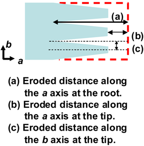 Materials 02 01104 i001