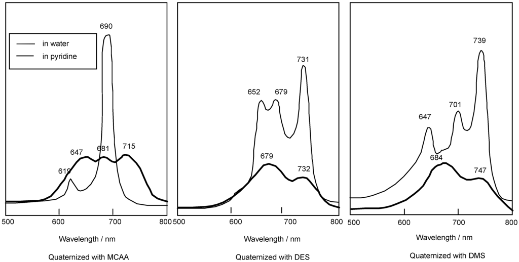 Materials 02 01127 g003 1024