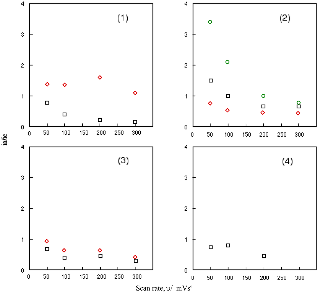Materials 02 01127 g006 1024